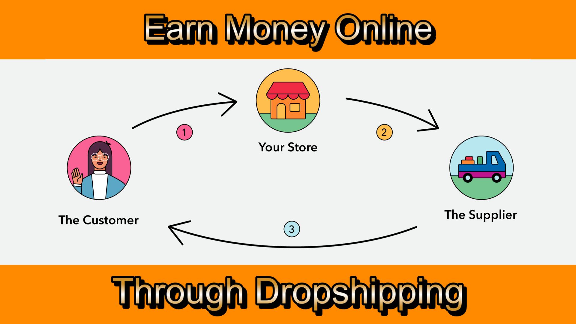 Earn Money Online Through Dropshipping